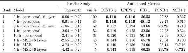 Figure 2 for Stereo Video Reconstruction Without Explicit Depth Maps for Endoscopic Surgery