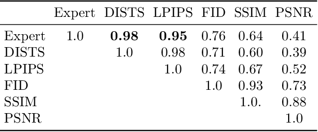 Figure 4 for Stereo Video Reconstruction Without Explicit Depth Maps for Endoscopic Surgery