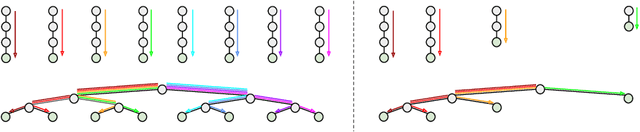 Figure 2 for A Neural Tangent Kernel Formula for Ensembles of Soft Trees with Arbitrary Architectures