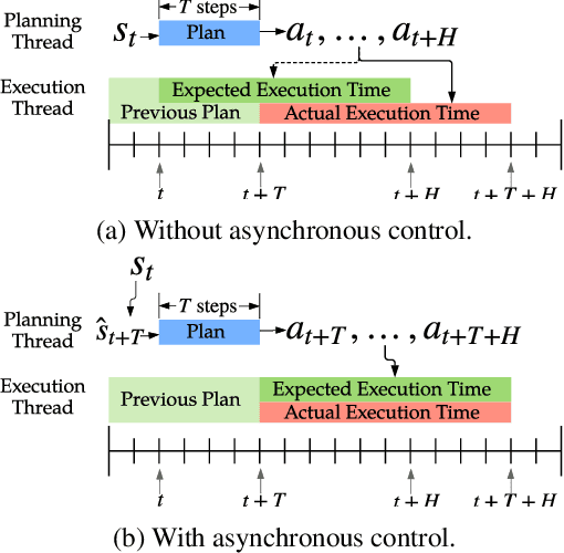 Figure 2 for Data Efficient Reinforcement Learning for Legged Robots