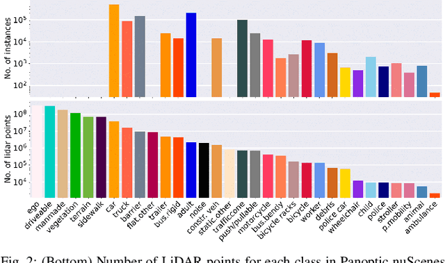 Figure 2 for Panoptic nuScenes: A Large-Scale Benchmark for LiDAR Panoptic Segmentation and Tracking