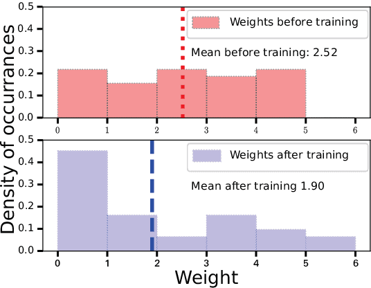 Figure 4 for An error-propagation spiking neural network compatible with neuromorphic processors