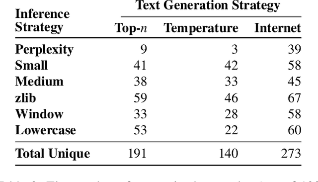 Figure 4 for Extracting Training Data from Large Language Models
