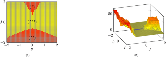 Figure 1 for Fixed Points of Belief Propagation -- An Analysis via Polynomial Homotopy Continuation