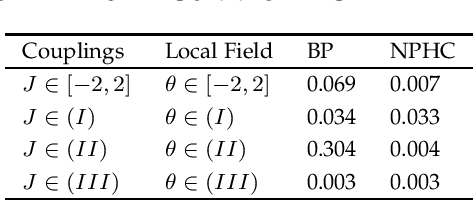 Figure 4 for Fixed Points of Belief Propagation -- An Analysis via Polynomial Homotopy Continuation