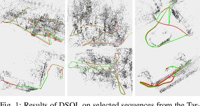 Figure 1 for DSOL: A Fast Direct Sparse Odometry Scheme