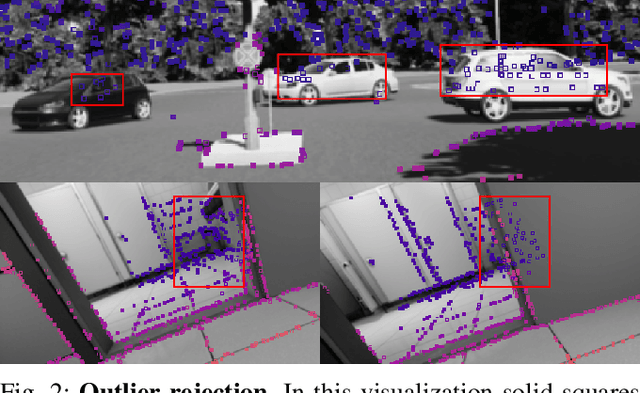 Figure 3 for DSOL: A Fast Direct Sparse Odometry Scheme
