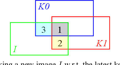 Figure 4 for DSOL: A Fast Direct Sparse Odometry Scheme