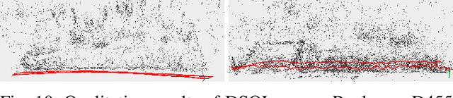 Figure 2 for DSOL: A Fast Direct Sparse Odometry Scheme