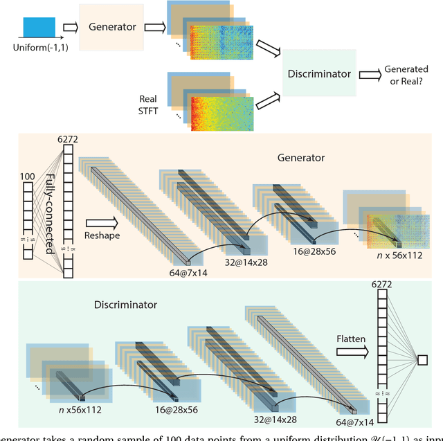 Figure 2 for Semi-supervised Seizure Prediction with Generative Adversarial Networks