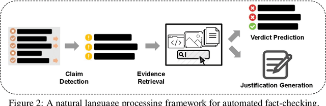 Figure 3 for A Survey on Automated Fact-Checking