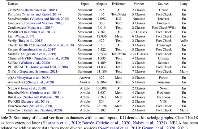 Figure 4 for A Survey on Automated Fact-Checking
