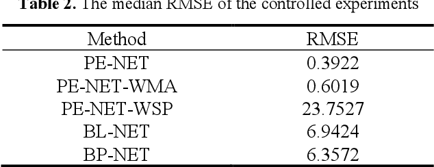 Figure 4 for Physical Logic Enhanced Network for Small-Sample Bi-Layer Metallic Tubes Bending Springback Prediction