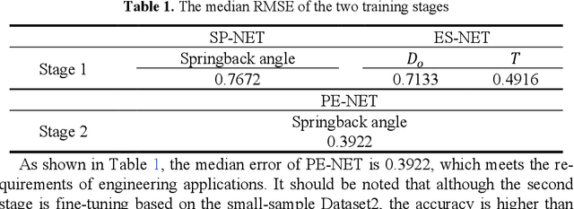 Figure 2 for Physical Logic Enhanced Network for Small-Sample Bi-Layer Metallic Tubes Bending Springback Prediction
