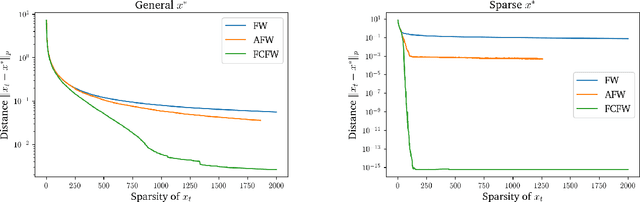 Figure 2 for Revisiting the Approximate Carathéodory Problem via the Frank-Wolfe Algorithm