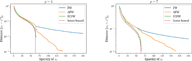 Figure 3 for Revisiting the Approximate Carathéodory Problem via the Frank-Wolfe Algorithm