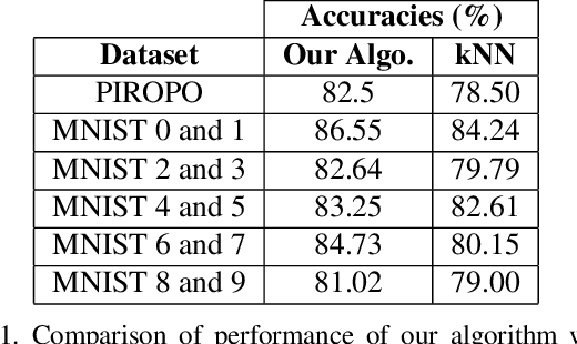 Figure 2 for Few shot clustering for indoor occupancy detection with extremely low-quality images from battery free cameras