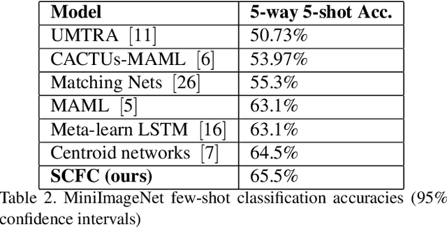 Figure 3 for Few shot clustering for indoor occupancy detection with extremely low-quality images from battery free cameras