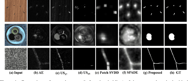 Figure 1 for AnoSeg: Anomaly Segmentation Network Using Self-Supervised Learning