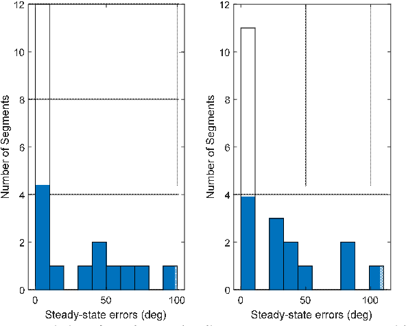 Figure 3 for A Trident Quaternion Framework for Inertial-based Navigation Part II: Error Models and Application to Initial Alignment