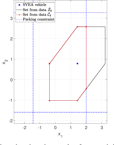 Figure 3 for Enhancing Data-Driven Reachability Analysis using Temporal Logic Side Information
