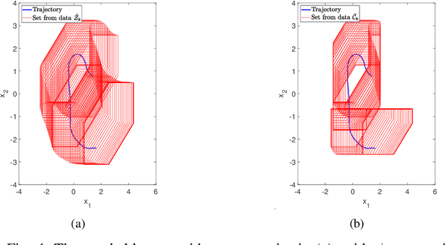 Figure 4 for Enhancing Data-Driven Reachability Analysis using Temporal Logic Side Information