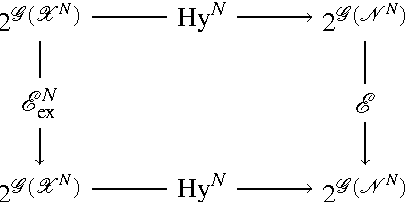 Figure 2 for Exchangeability and sets of desirable gambles