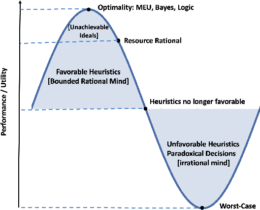 Figure 3 for QuLBIT: Quantum-Like Bayesian Inference Technologies for Cognition and Decision