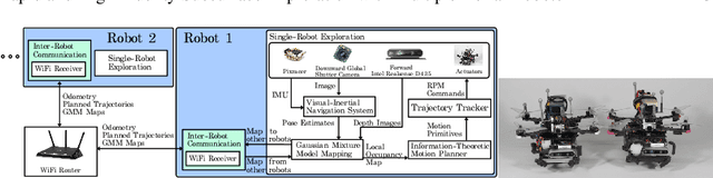 Figure 2 for Rapid and High-Fidelity Subsurface Exploration with Multiple Aerial Robots