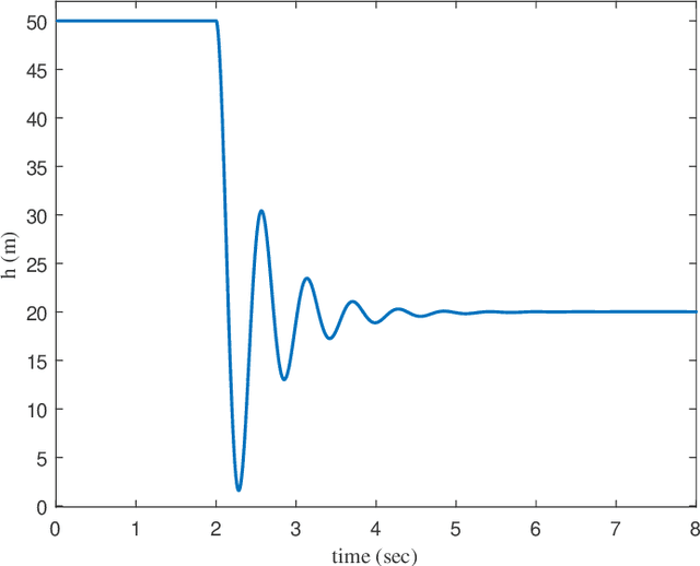 Figure 3 for Control Design of Autonomous Drone Using Deep Learning Based Image Understanding Techniques