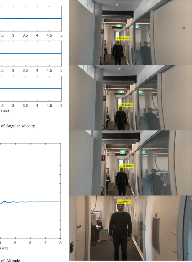 Figure 4 for Control Design of Autonomous Drone Using Deep Learning Based Image Understanding Techniques