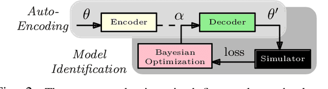 Figure 2 for Efficient Model Identification for Tensegrity Locomotion