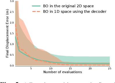 Figure 4 for Efficient Model Identification for Tensegrity Locomotion