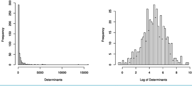Figure 1 for Random Subspace Learning Approach to High-Dimensional Outliers Detection