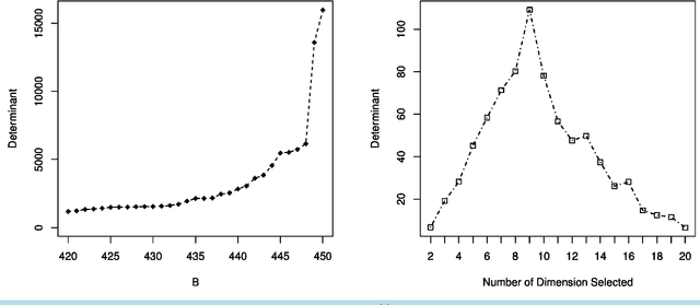 Figure 2 for Random Subspace Learning Approach to High-Dimensional Outliers Detection
