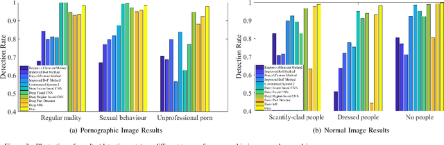 Figure 3 for Pornographic Image Recognition via Weighted Multiple Instance Learning