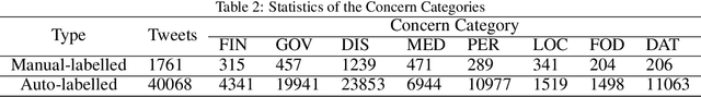 Figure 3 for Graph-based Joint Pandemic Concern and Relation Extraction on Twitter