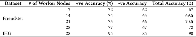 Figure 4 for Graph Embeddings at Scale
