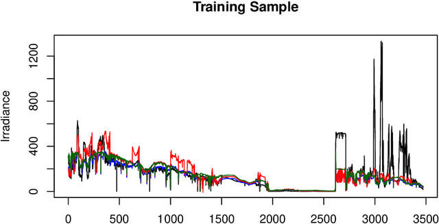 Figure 3 for Cross-Validation and Uncertainty Determination for Randomized Neural Networks with Applications to Mobile Sensors