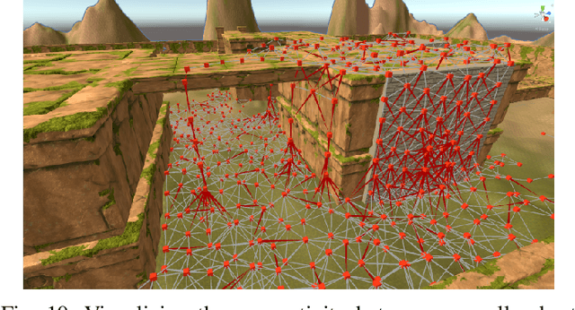Figure 2 for Improving Playtesting Coverage via Curiosity Driven Reinforcement Learning Agents