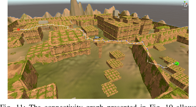 Figure 3 for Improving Playtesting Coverage via Curiosity Driven Reinforcement Learning Agents