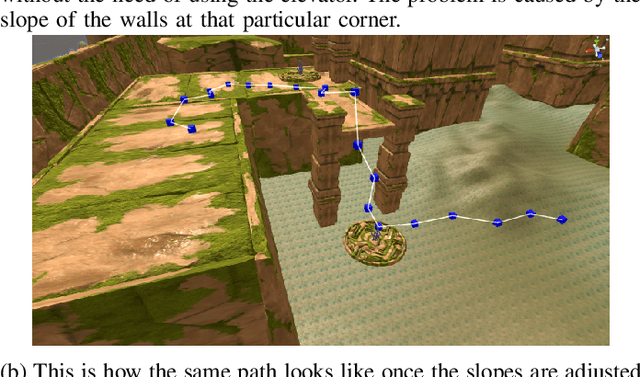 Figure 4 for Improving Playtesting Coverage via Curiosity Driven Reinforcement Learning Agents