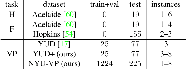 Figure 2 for CONSAC: Robust Multi-Model Fitting by Conditional Sample Consensus