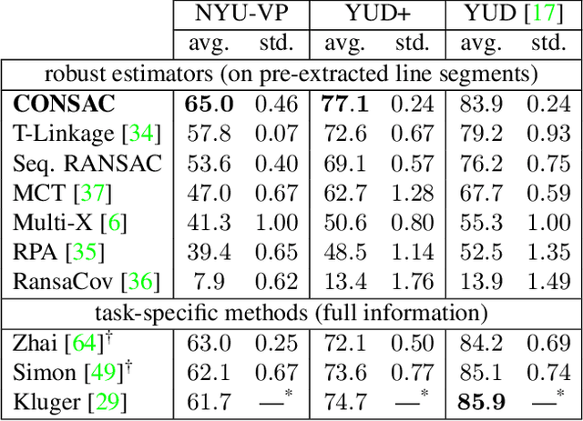 Figure 4 for CONSAC: Robust Multi-Model Fitting by Conditional Sample Consensus