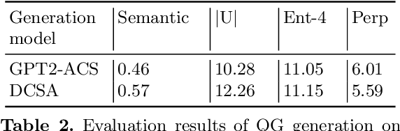 Figure 3 for How to Build Robust FAQ Chatbot with Controllable Question Generator?