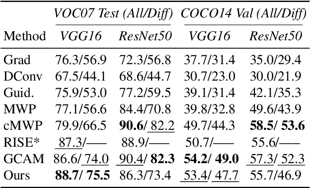 Figure 2 for Understanding Deep Networks via Extremal Perturbations and Smooth Masks