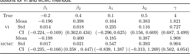 Figure 2 for A variational Bayesian spatial interaction model for estimating revenue and demand at business facilities
