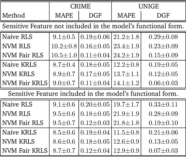 Figure 1 for General Fair Empirical Risk Minimization