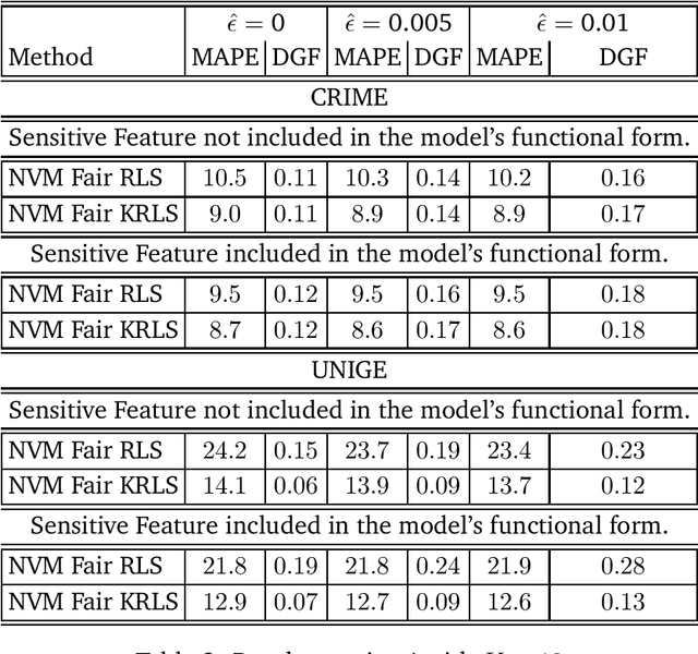 Figure 4 for General Fair Empirical Risk Minimization