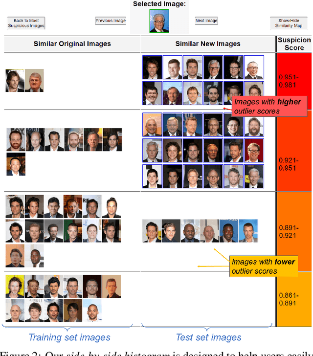 Figure 3 for Contrastive Identification of Covariate Shift in Image Data